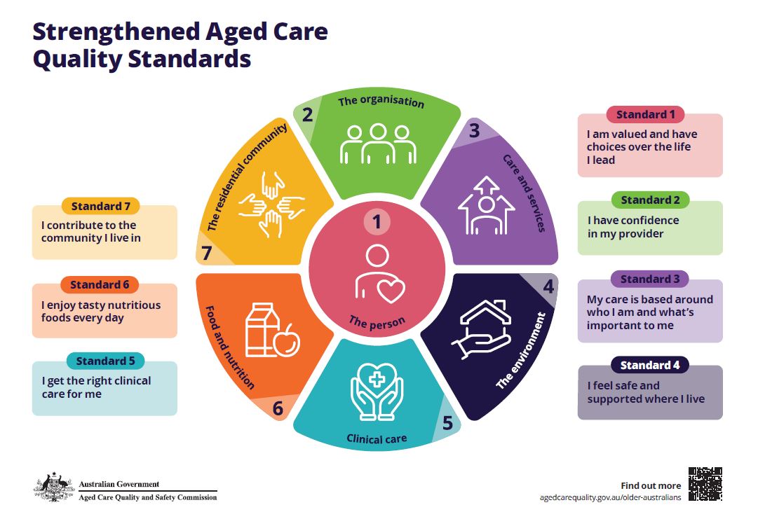 Aged Care Quality Standards 2025