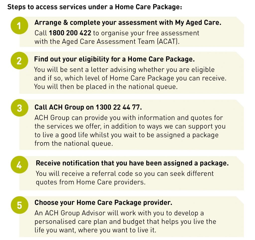 Steps for home care packages