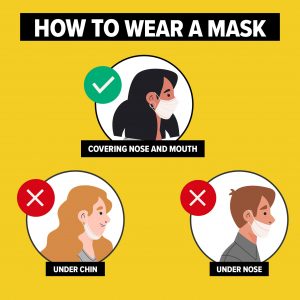 2 covid mask wearing