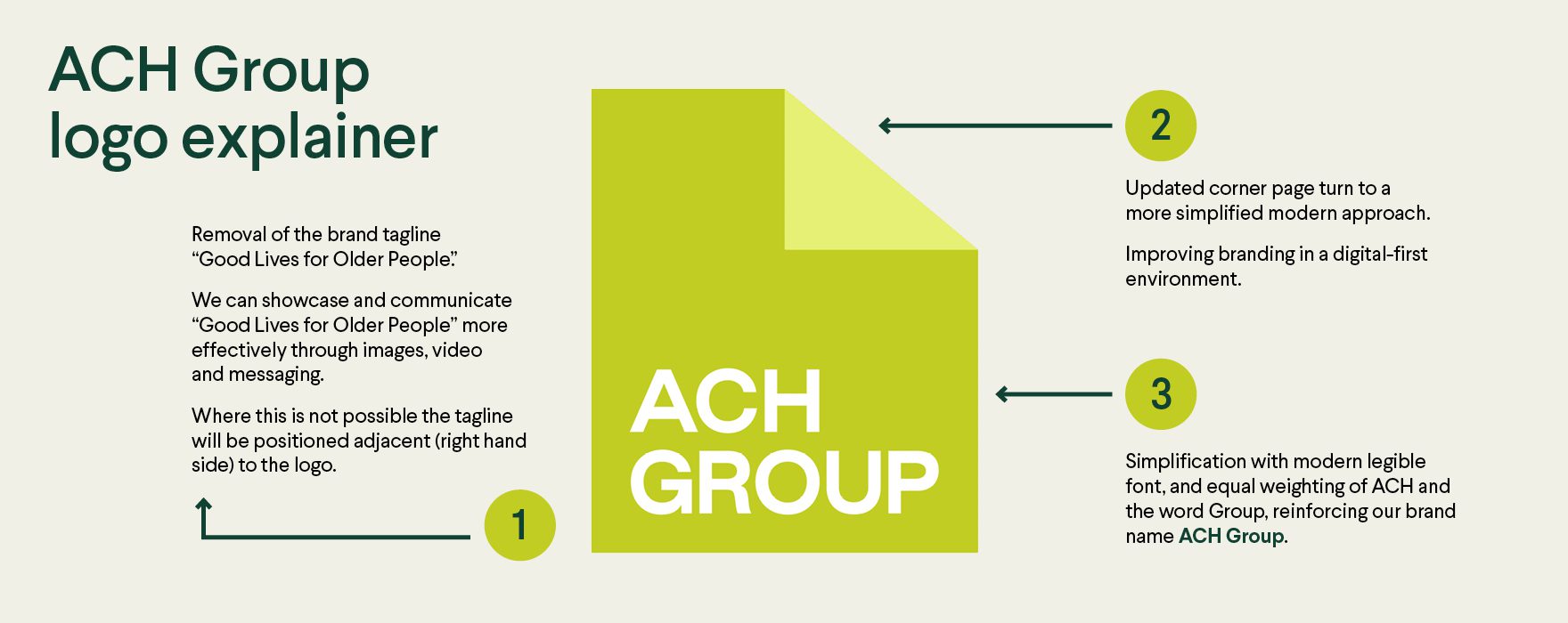 ACH Group updated logo explainer