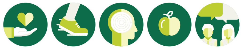 Brain health icons - heart health, exercise, engage brain, nutrition, be social