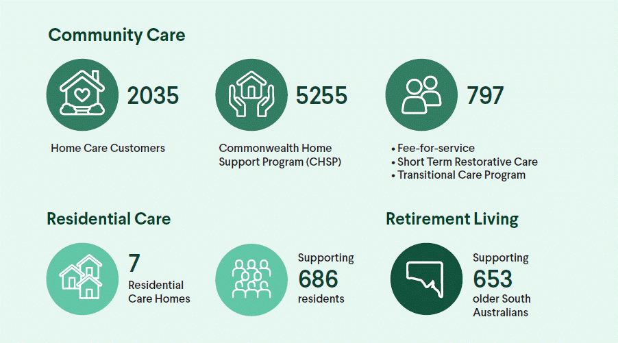 ACH Group Snapshot 2024-2025